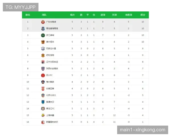 莱万特深陷降级泥潭 积分榜排名倒数第二保级压力巨大